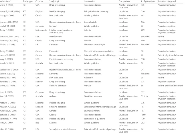 Table 1 Characteristics of included studies