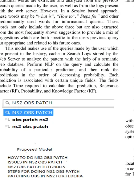 Figure 2: Predictions for the query” NS2 OBS PATCH” with  relevance to previous user queries by Machine Learning 