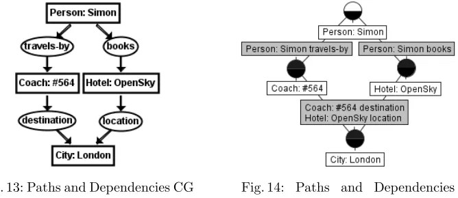 Fig. 13: Paths and Dependencies CG