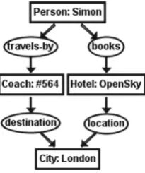 Fig. 13. Paths and dependencies CG
