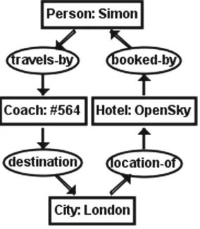 Fig. 15. CG that is a cycle