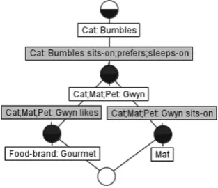 Fig. 21. CG with co-referents
