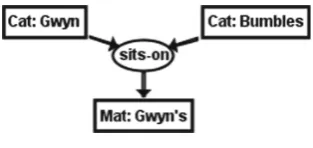 Fig. 26. FCL with 3-adic relation