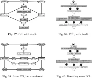 Fig. 39. Same CG, but co-referent