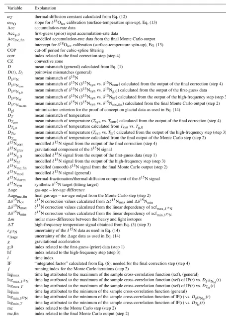 Table 1. Used variables and acronyms with their explanations.