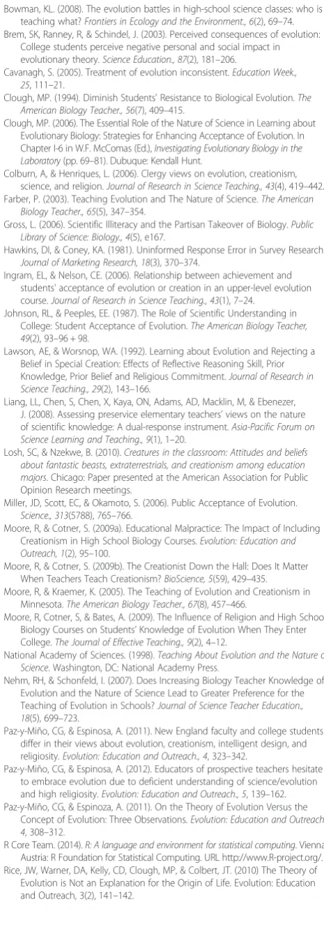 Table S7. Correlation between participant knowledge of biological