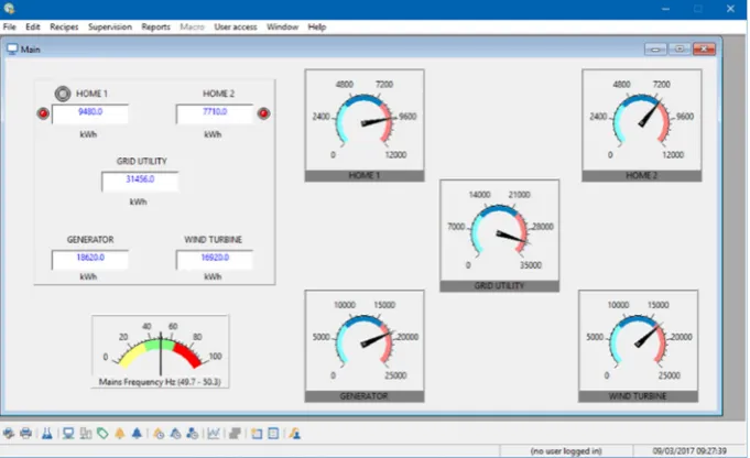 Fig. 4 SCADA server Gate Builder window