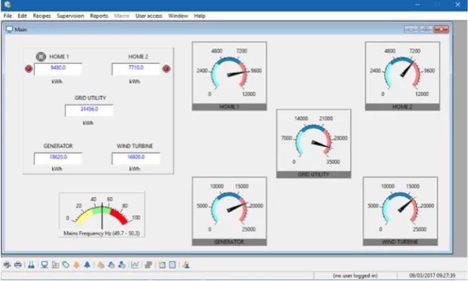 Figure 10 shows the graphical view of the data coming from the homes, grid utility,generator and wind turbine
