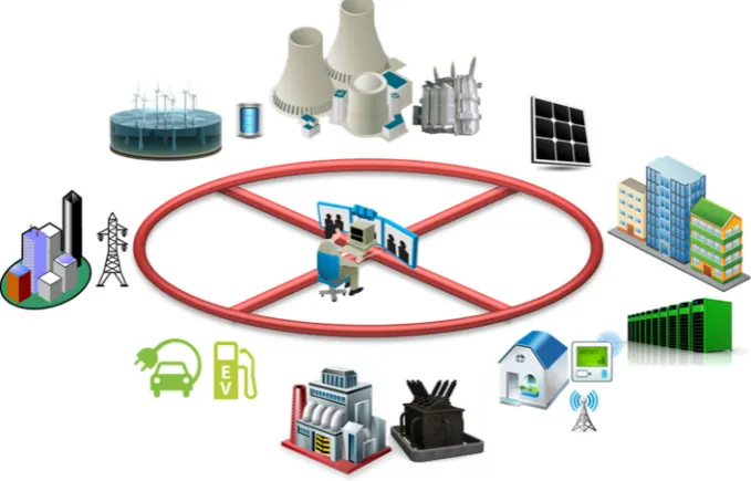 Fig. 1 Smart Grid