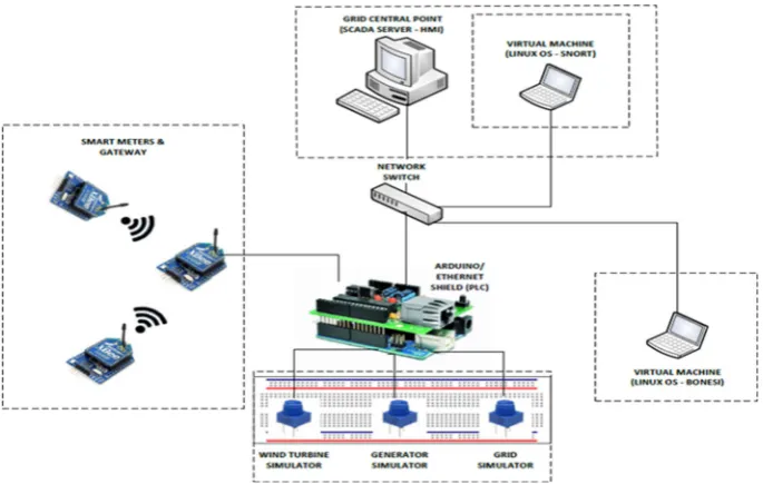 Fig. 2 System architecture