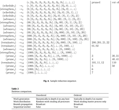 Fig. 4. Sample reduction sequence.