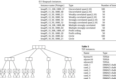 Table 4
