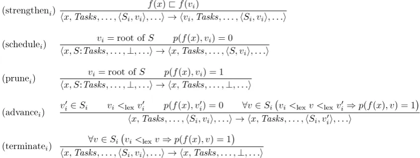 Fig. 3. Reduction rules.
