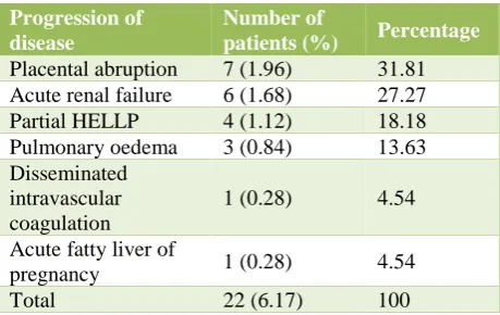 Table 2: The distribution of patients based on their gestational age at which they were included in the study