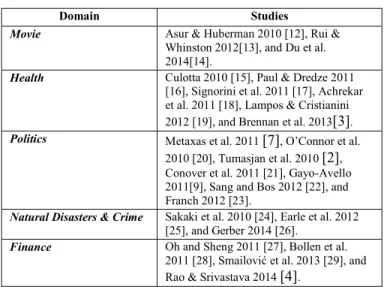 TABLE II.   C ONSIDERED  U SERS  I NFORMATION