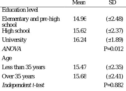Table 2 The self-efficacy in terms of physical activity and relationship to stages of change  