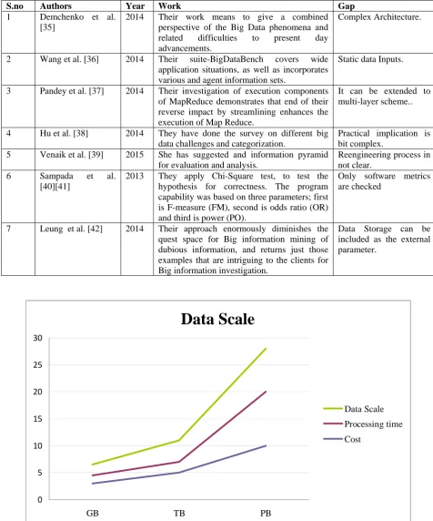 Table 1: Result Analysis 