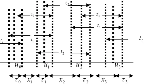 Figure 1 describes the timing diagram for soft handoff model. The notationsis found at time handset at cell i utilize one channel during the non-overlapping period handset can receive the signal from cell i, time that the handset stay in the overlapping ar