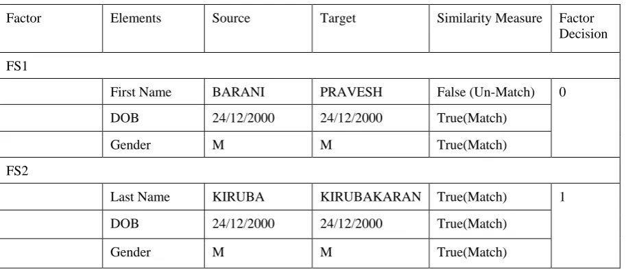 Table 4.Sample Training Dataset 