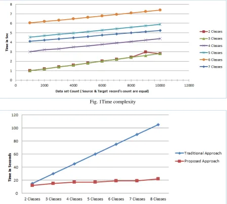 Fig. 1Time complexity 