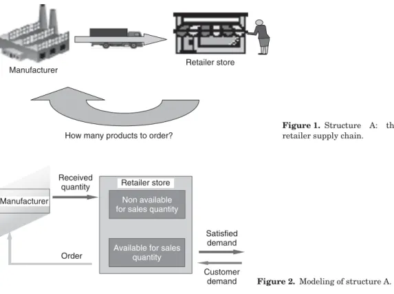 Figure 1. Structure A: the retailer supply chain.