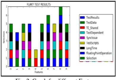Table –1 Feature Selection  