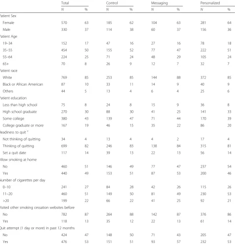 Table 3 Trial 2: clinical effectiveness of the WATI, characteristics of active smokers registering from clinical practicesa, b