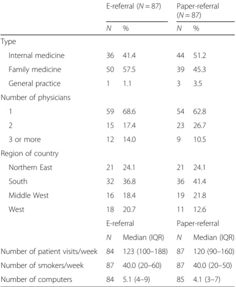 Table 2 Trial 1: comparing paper-referral and ePortal practiceimplementation, characteristics of 174 community-basedpractices