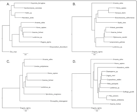 Figure 1 Recapitulation of the analyses in Field et al. figures 2 to 5 using original data and methods of analysis