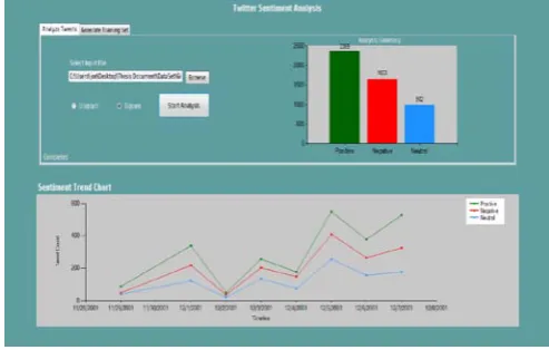 Fig. 6 Graphical results 