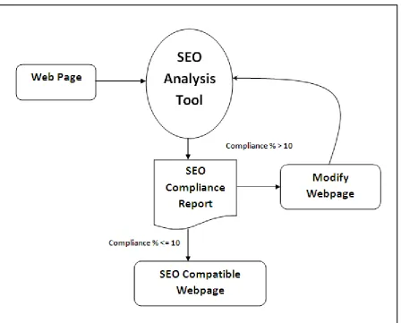 Figure 1. Application Architecture of SEO Analysis Tool 