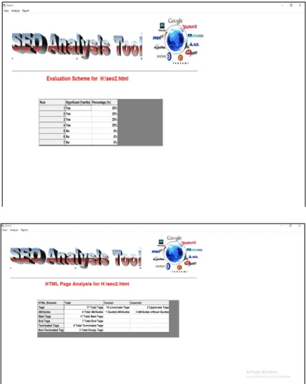Figure 5(a)-5(d) GUI of Custom W3C Validator Tool 
