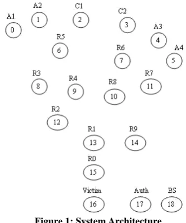Figure 1: System Architecture 