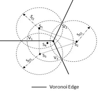 Figure 4 : Finding redundant node using Voronoi approach Coverage problem in majority of WSNs, is caused due to 