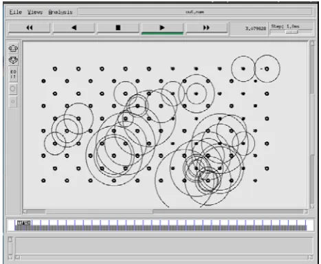 Figure 6: Simulation of Wireless Sensor Network with 100 nodes Figure 7 shows the number of active nodes with respect to 