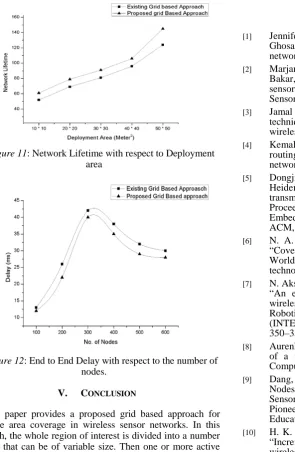 Figure 11 : Network Lifetime with respect to Deployment area 