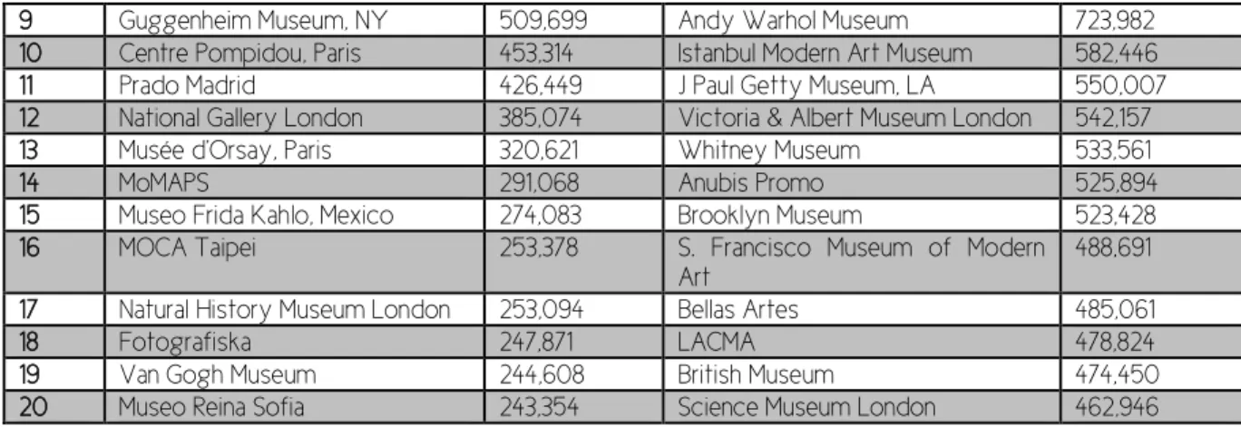 Figure  3  for  instance  shows  the  results  of  weekly  web  searches  for  ‘Performing  Arts’  for  selected  EU  countries