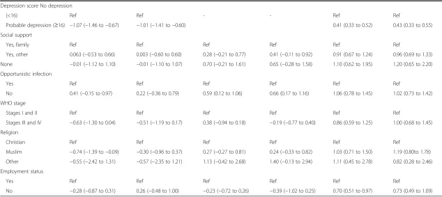 Table 6 Comparison of change in CD4 count and QoL among 573 patients not receiving ART at the Mulago HIV clinic in Uganda between April 2012 and December 2013(Continued)