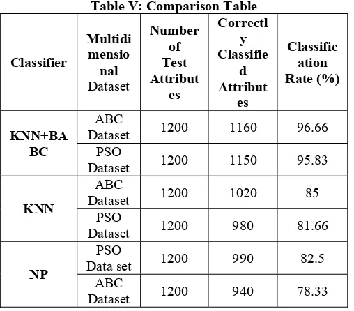 Table V: Comparison Table 
