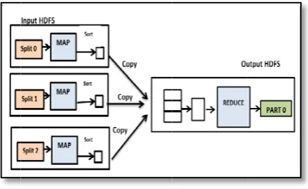 Figure 2.22 MapReducee Single Reducce Task 