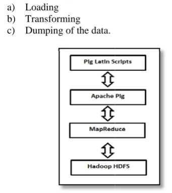 Figure 3.2.22 MapReduce e job for HiveQQL query 