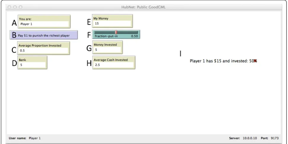 Figure 2 The screen the participants will see after logging into the simulation being hosted