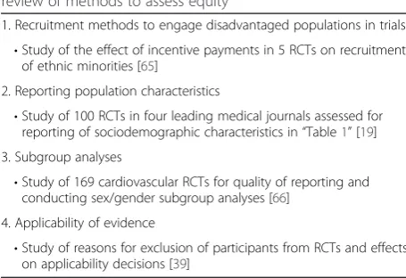 Table 2 Examples of equity-relevant trials and those with no evidence about health equity