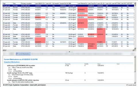 Fig. 5 The roster tool’s list for “scrubbing” incoming patients