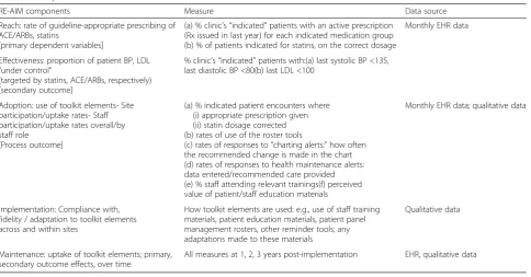 Table 3 Study variable measurement