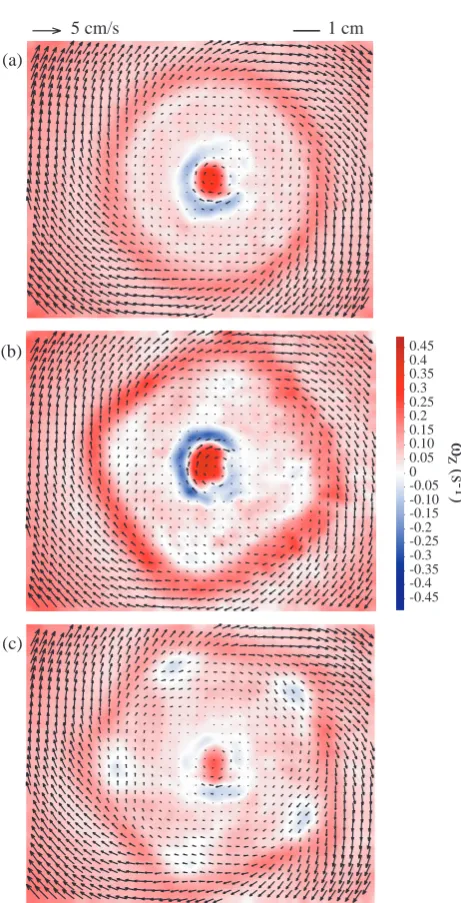 Fig. 7. Velocity ﬁeld (arrows) and vorticity ωz (color) at mid-heightz = h/2 for � = 7, �Ret = 251