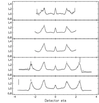 Figure 2.2 reports the Run Ib relative corrections obtained with this method.