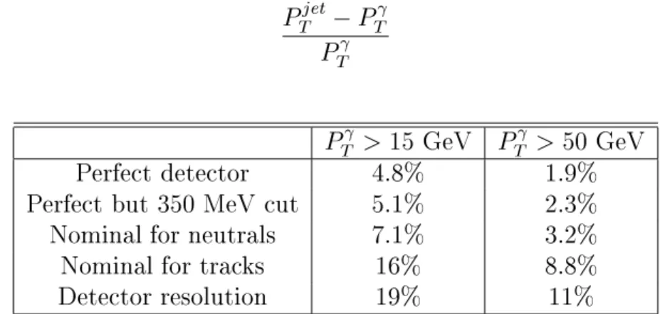 Table 3.1 summarizes the jet energy resolution obtained in the ve cases.