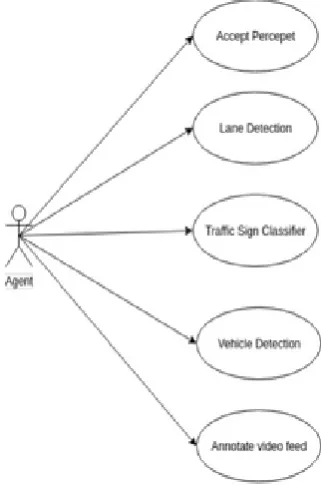 Figure 3. Test Image 