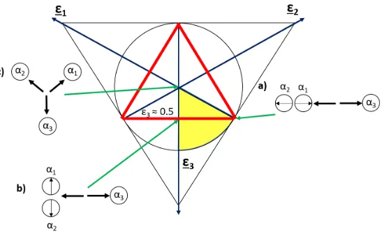 FIGURE 5. Dalitz plot demonstrating the energy sharing in a three-body decay in three scenarios